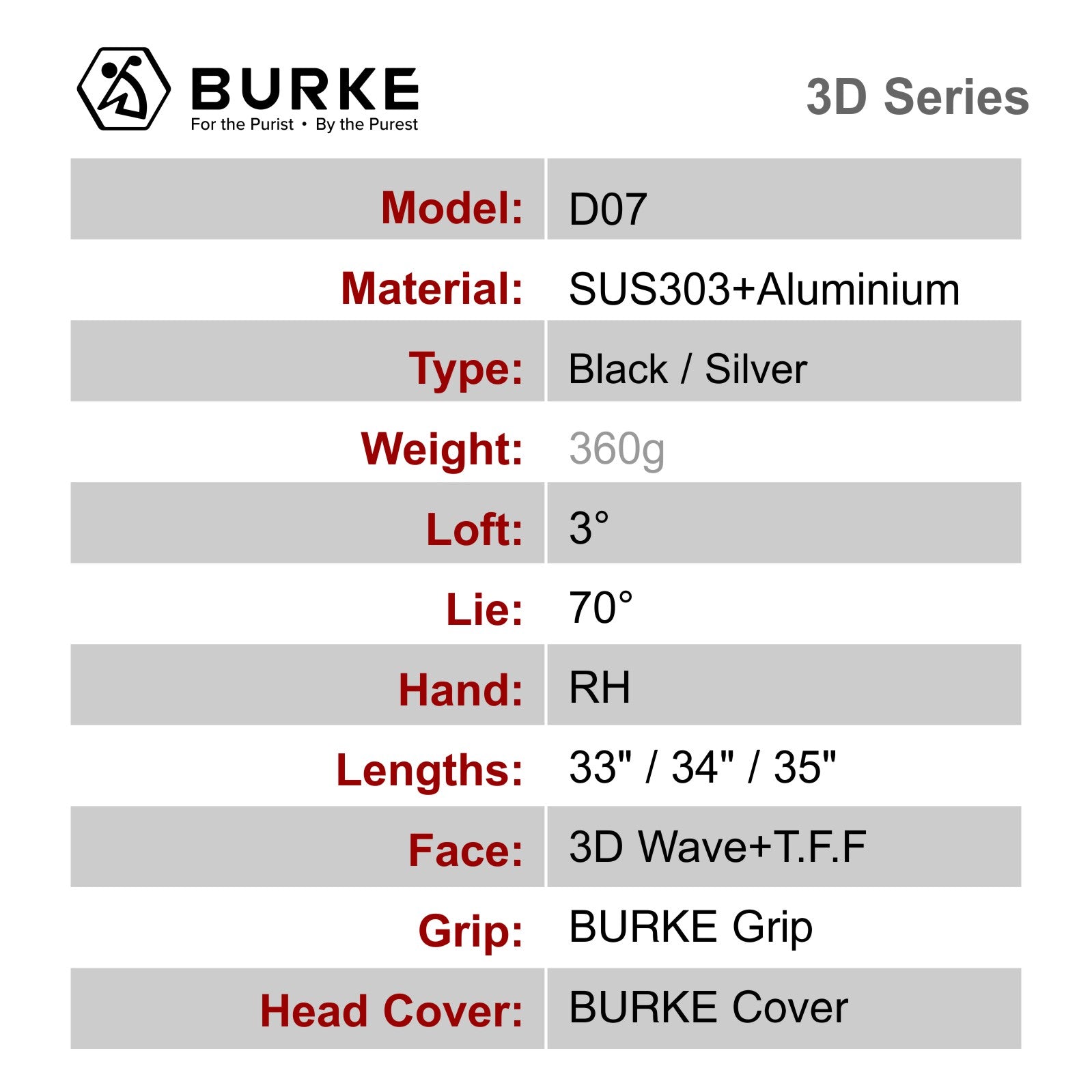 burke 3D Gecko D07 Putter Plumbers Neck Product parameter table