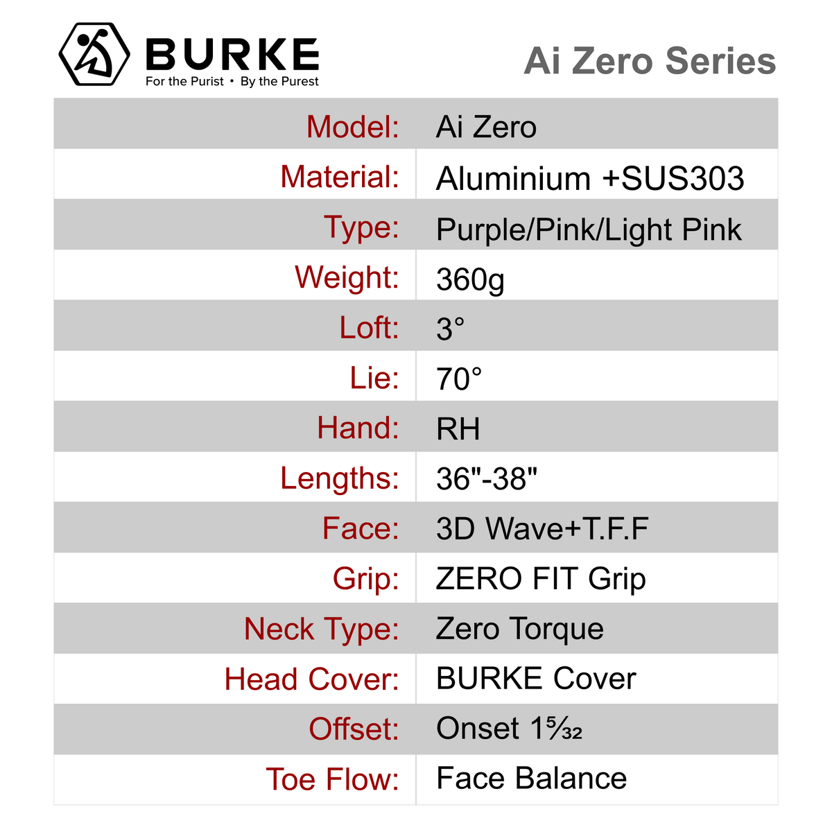 Ai ZERO Counter Balance PURPLE – Burke Golf